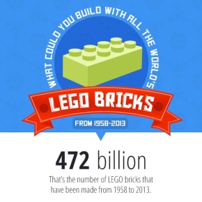 Infographic: What Can We Build With All The LEGO Bricks Ever Made?